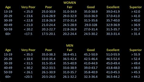 vo2 max calculator treadmill.